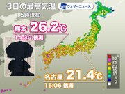 西日本を中心に春本番の陽気　熊本は3日連続で25以上の夏日に