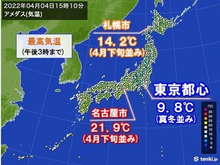 東京都心の最高気温 10に届かず真冬並みの寒さ 札幌より4以上低い気温 22年4月4日 Biglobeニュース