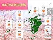 九州　5日　朝と昼間の気温差20度以上も　週末は初夏の陽気へ