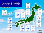 きょう5日　九州～近畿付近は南風が強まり　次第に雨　北海道など5月並みの気温に