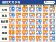 週間天気　週末は関東や北日本で雨や雪　気温の変化に要注意