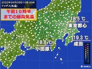 東京都心　午前中から20近く　午後はさらに気温上昇