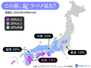 ツバメ前線北上中　西日本太平洋側で目撃多数　東京はまだ10%