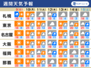 週間天気　週末は気温下がり北日本は雪の所も　天気は周期変化