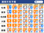 週間天気　週末は寒気南下で強雨や雷雨　北日本は平地でも雪に