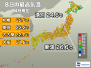 北日本は季節外れの暖かさ　東京も5月中旬並　明日は気温低下