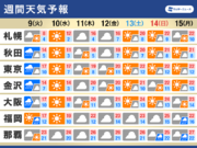 週間天気　明日にかけて広範囲で雨　次の週末は晴れて気温上昇