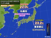 札幌で今年初めて20超え　東京都心は花曇りでも20超え　あす9日は気温急降下