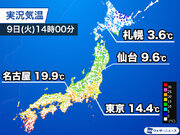 今日は北日本で寒さが戻る　関東は雨の強まりで気温降下
