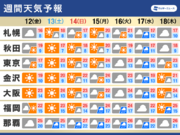 週間天気予報　週末は広い範囲で晴天に　福岡など夏日予想