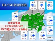 明日の関東　最高気温は今日より15近くダウン　台風1号の影響で高波に注意