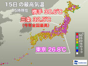 新潟県三条で今年全国最高の32.5　本州で初めての真夏日に