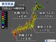 関東や東北太平洋側は気温上がらず　明日は一転して夏日の所も
