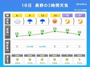 長野　気温上昇で春爛漫!　明日から花散らしの雨