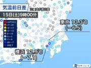 関東は雨で気温が上がらず　昼間は昨日より10近く低い所も