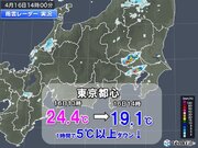 東京都心　天気急変し気温急降下　1時間で5以上ダウン　あす月曜にかけて不安定