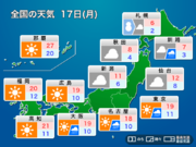 明日17日(月)の天気　関東から九州は日差し届く　北日本はスッキリしない空