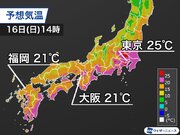 関東は昨日より大幅に気温上昇　東京など25以上の夏日予想の所も