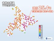 北海道で今年初の夏日　統計開始以来、最も早い記録に並ぶ        