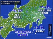 18日の関東甲信　冷えた朝　東京都心は8日ぶりに10下回る　午後は内陸中心に雨