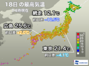 関東など曇り空で気温低下　明日は天気回復し暖かさ戻る