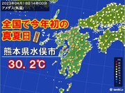 熊本県水俣市で30超　全国で今年初の真夏日　急な暑さに注意を