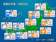 今日19日(水)の天気予報　関東や東海は晴れて気温上昇　北日本や西日本は一部で雨