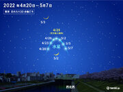 夕方の西の空に「水星」　ゴールデンウイーク後半にかけて見つけやすい　天気は?