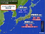 太平洋側で記録的な暑さ　日本海側は気温大幅ダウン