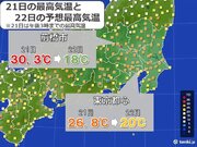 関東 22日(土)は気温急降下　10以上低くなる所も　体調管理に注意