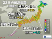 関東は午後も20に届かず　明日は西日本で今日より低い気温に