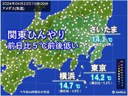 関東ヒンヤリ　午前10時の気温　前日よりも5前後低い　日中も気温上がらず