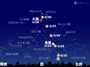 4月23日(日)は月が金星に最接近　西の空に注目