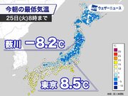 東京は冷え込み気温一桁の朝　西日本は昼間気温上がらず