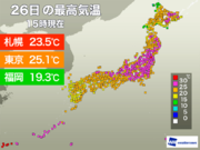 今日は北日本で初夏の陽気に 明日も全国的に過ごしやすい体感