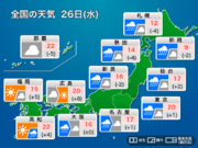 今日4月26日(水)の天気予報　広範囲で強い雨風に注意　西日本は天気回復へ