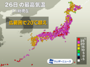 北日本で初夏の陽気が戻る 昨日より大幅に気温上昇