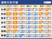 週間天気　GW初日と来週中頃は雨や曇りに　晴れる日は25以上の夏日も