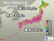 関東、近畿で今年初の30以上の真夏日　明日は天気崩れ暑さ落ち着く