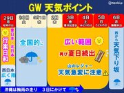 まだ4月なのに福島県伊達市32超え　全国5割以上で夏日　GW最新の天気傾向は?