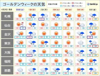 ゴールデンウィーク 全国天気 気温 服装の注意点 強い雨や天気急変はいつ 22年4月29日 Biglobeニュース