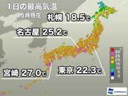 日差し届き西日本や東海は夏日に　明日は全国的に過ごしやすい陽気