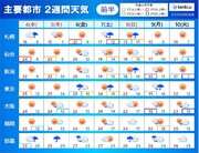 2週間天気　沖縄や奄美は梅雨近し　九州から東北は初夏の陽気