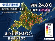 北海道・別海は朝から25近く気温上昇　風上と風下で差が顕著に