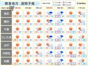 関東　明日こどもの日　晴れて夏日が続く　季節先取りの暑さはいつまで?