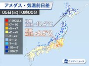 立夏　北と南で差が大きく　札幌は前日差－10℃、東京は＋7℃        