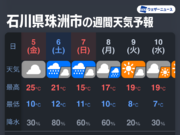 能登地震　揺れの強かった周辺で明日から雨　寒暖差も注意