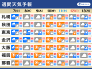 週間天気　連休明けの明日は雨、週中頃にかけて大気の状態が不安定