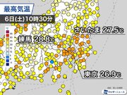 東京都心などは昨日以上に気温上昇　練馬では28を観測