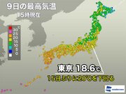 寒気の影響が残り低温傾向　東京は15日ぶりに20未満